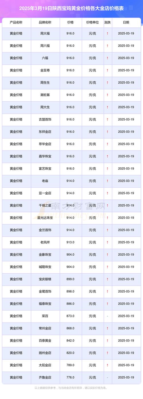 在哪里看實時黃金價格，實時黃金價格查詢
